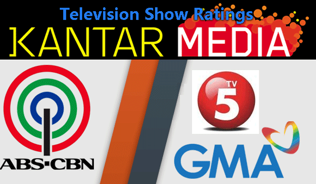 All About Kantar Media Monitoring in Philippines All About Kantar Media Monitoring in Philippines
