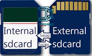 http://4.bp.blogspot.com/-13SnG1Wb9i8/UKOWmtL88OI/AAAAAAAACGU/pP_sMcQ5bjs/s1600/sdcard%2Bswap%2Bexternal%2Bto%2Binternal.jpg