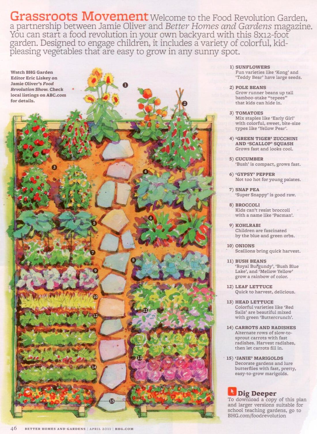 12 X 12 Vegetable Garden Plans