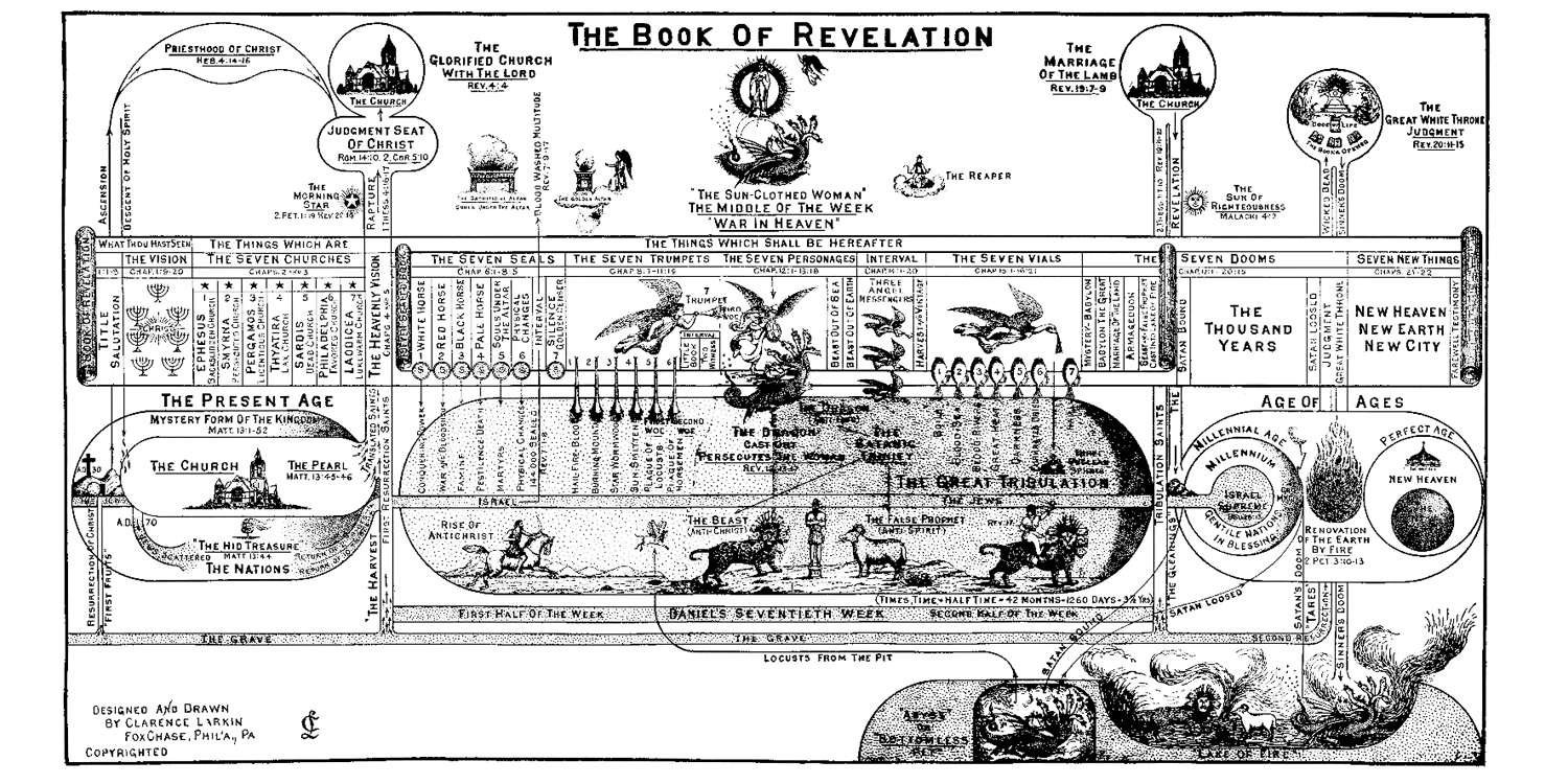 bible prophecy charts cambraza book of revelation charts