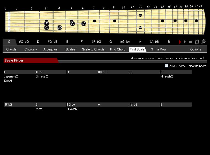 Belajar Scale gitar dengan variasi Japanese Scale