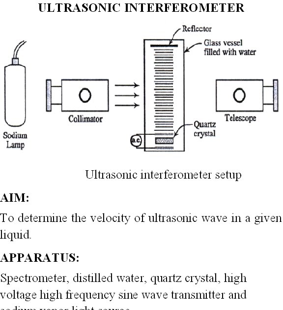 VTU Engineering Physics Practical(Lab) ULTRASONIC INTERFEROMETER