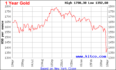 john paulson gold thesis john paulson gold thesis