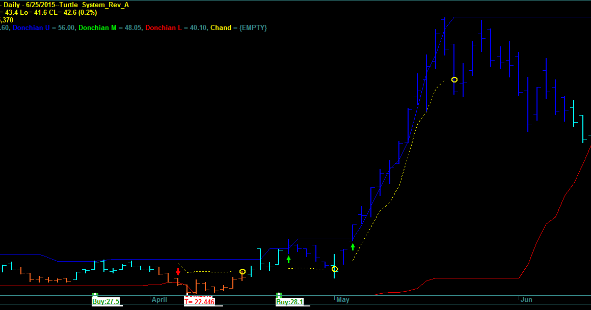 Option trading afl