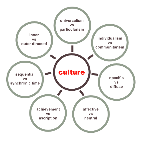 Italian culture dating and marriage