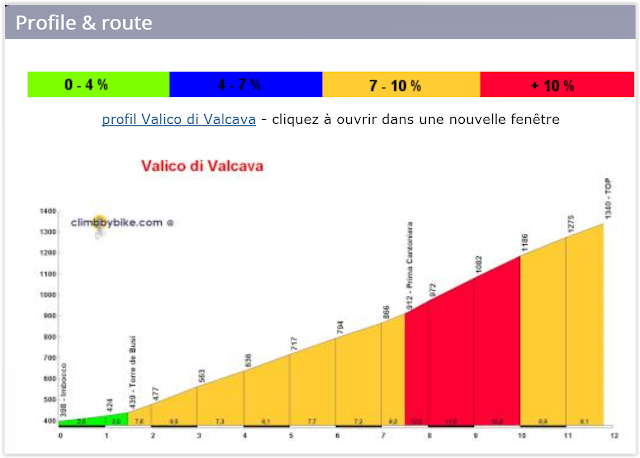 http://www.climbbybike.com/FR/profil.asp?Climbprofile=Valico-di-Valcava&MountainID=3847