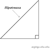 hipotenusa phytagoras