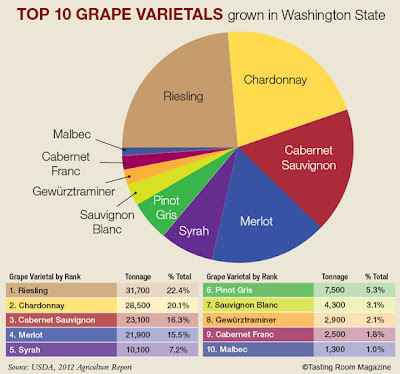 Grape Variety Chart