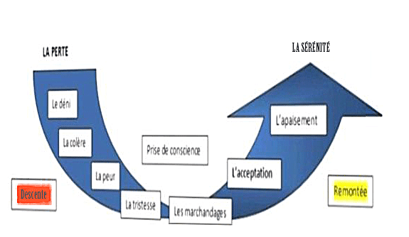 rencontre impossible