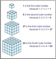 Pattern In The Numbers 1 8 27 64 | nanooks online 08 01 2011 09 01 2011 Pattern In The Numbers 1 8 27 64 | nanooks online 08 01 2011 09 01 2011