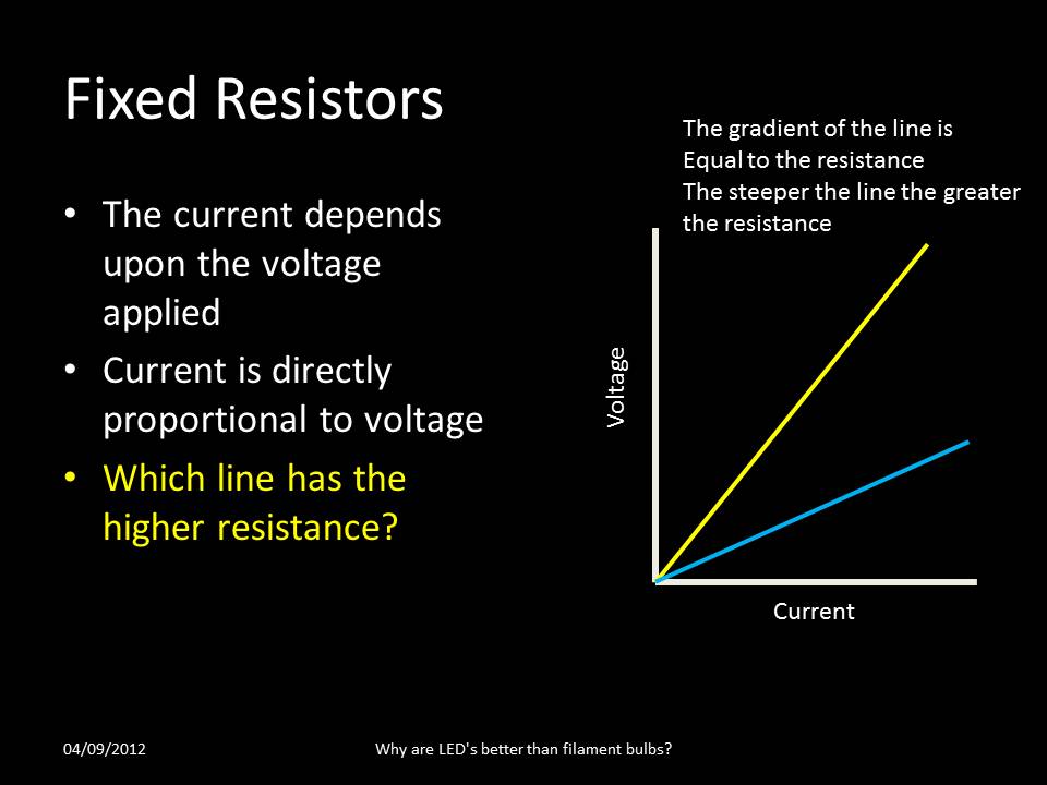Y11 Additional GCSE Physics Resistance of a Bulb