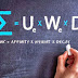 How EdgeRank Calculated Optimize Fan Page Score