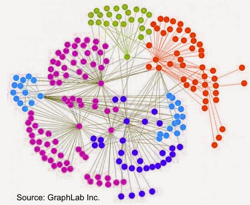 GraphLab graph
