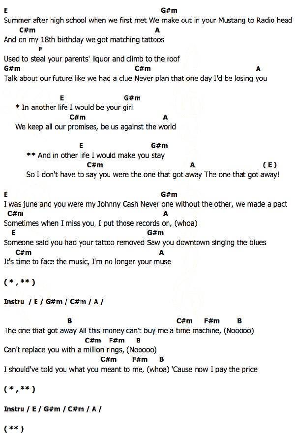 linda perry letter to god chords คอร ด เน อเพลง the one that got away katy perry chordza linda perry letter to god chords คอร ด เน อเพลง the one that got away katy perry chordza