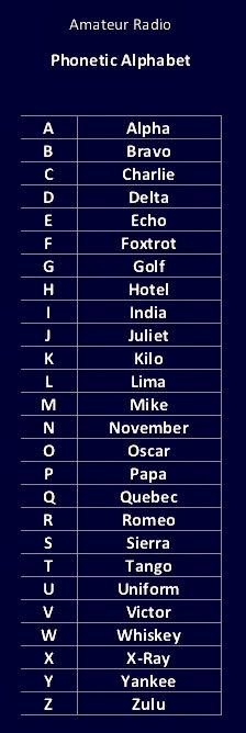 Phonetic Alphabet