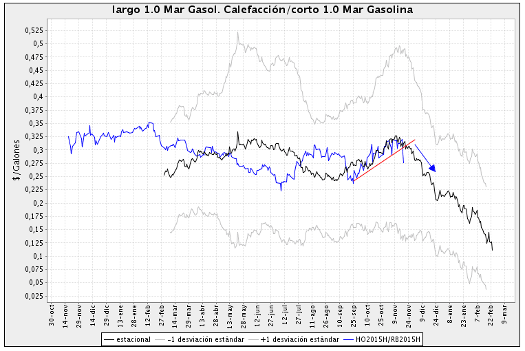 Rbl tt forex