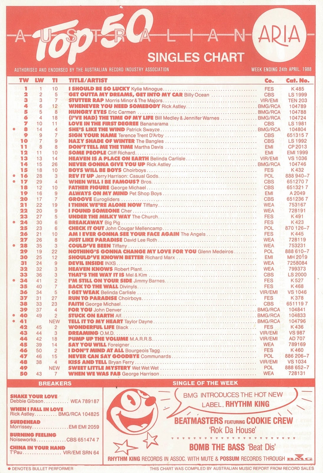 Australian Music Charts 1988