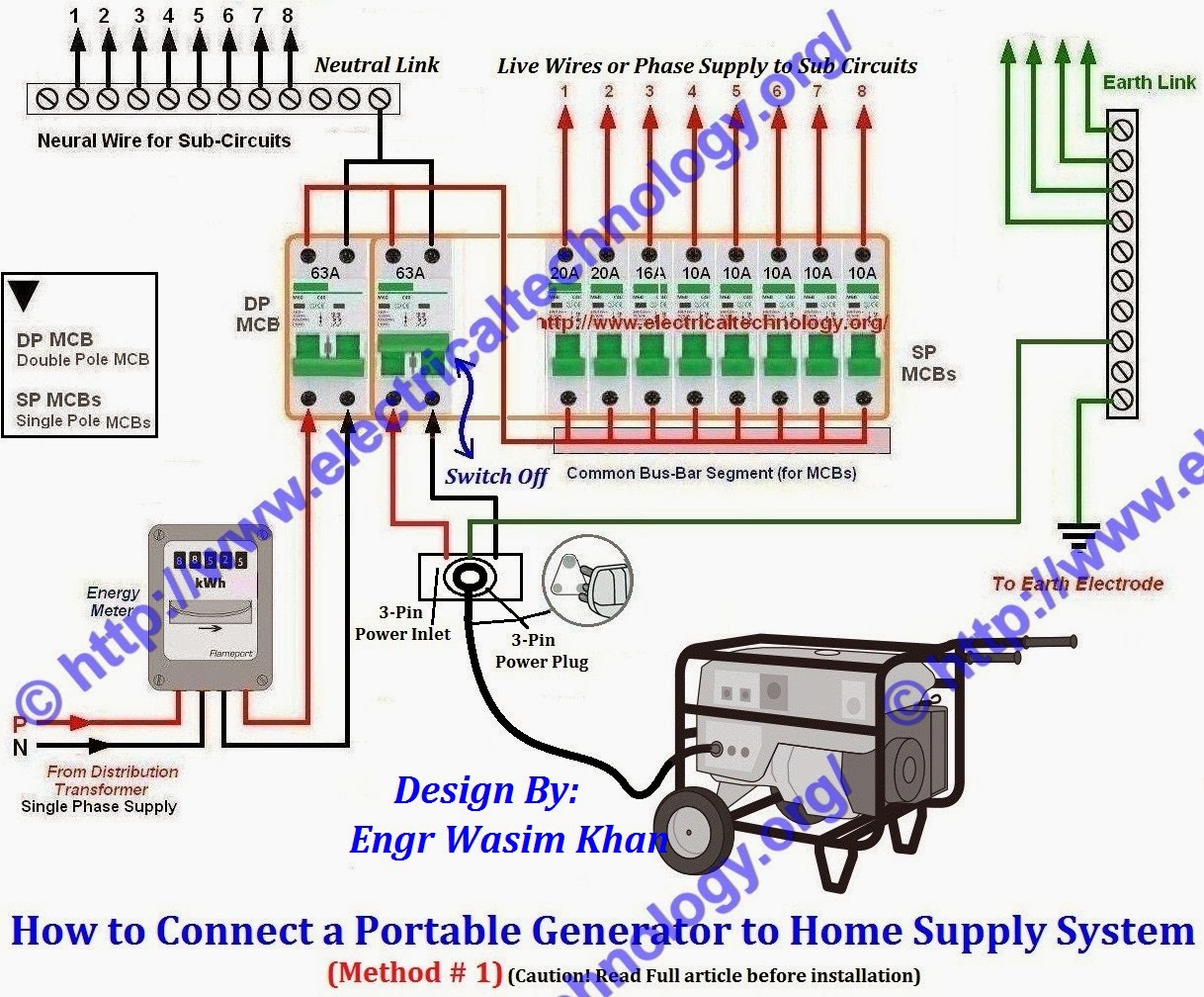 Wiring Diagram For Electric Generator | Free Download Wiring Diagram 