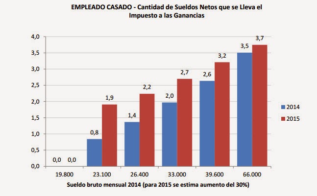 Ganancias de la industria de los móviles en 2012