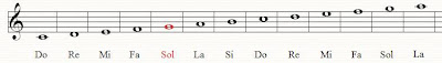 Clave de Sol en segunda Clave de Sol en segunda