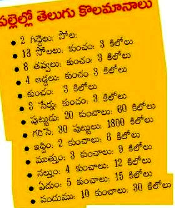 weights and measurements