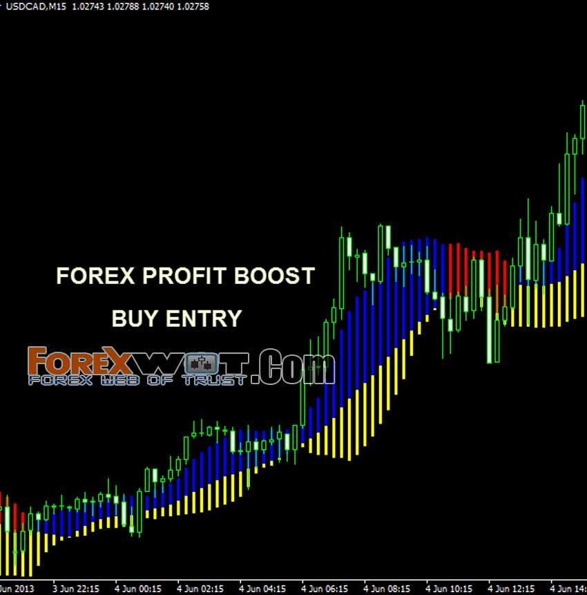 forex profit booster