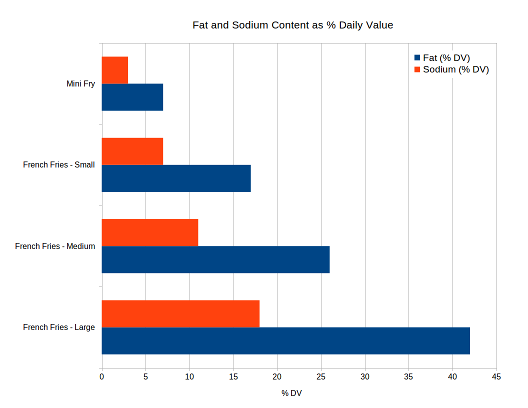 mcdonald's milkshake calories