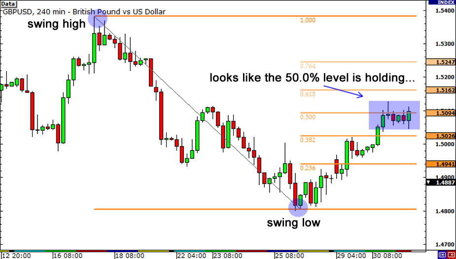 Teknik po forex
