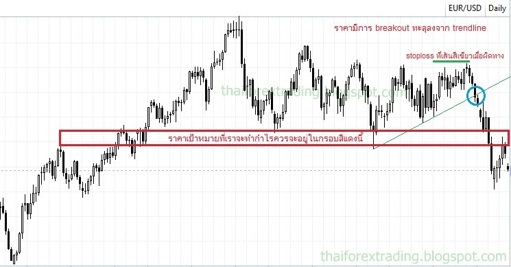 Thailand forex