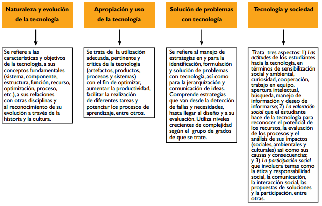 Componentes: