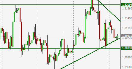 ... forex trading and the key fundamental analysis and technical analysis