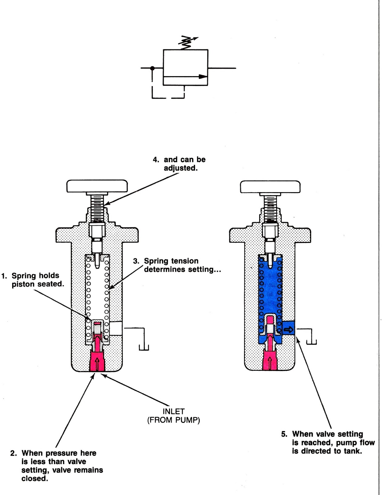 Mariners Repository Hydraulics 2 Pressure control