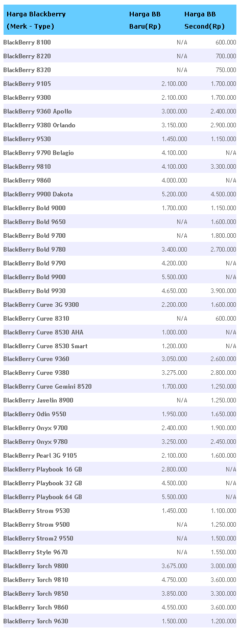 Harga Hp Blackberry bulan mei 2012 lengkap