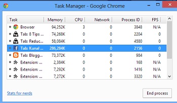 Task Manager of Google Chrome