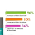 Eliminate your Dull Looking Skin with Bio Diamond