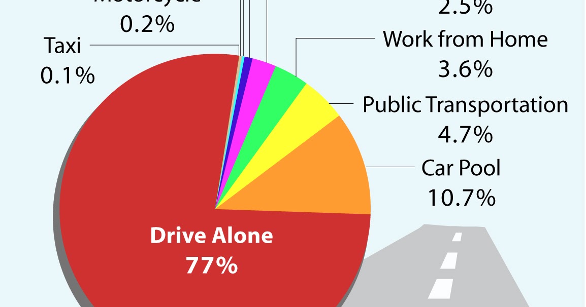 VOCABULARIO DE TÉRMINOS GEOGRÁFICOS: MOVIMIENTO PENDULAR