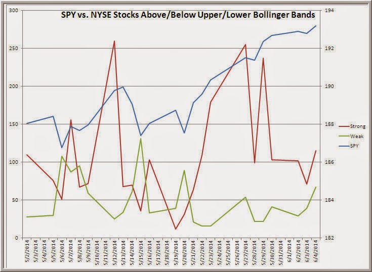 Bollinger bands spy
