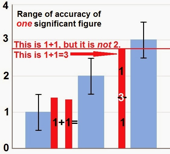1 + 1 = 3 Sometimes Pharmacology Fun Rogue Medic