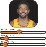 kyrie irving career stats