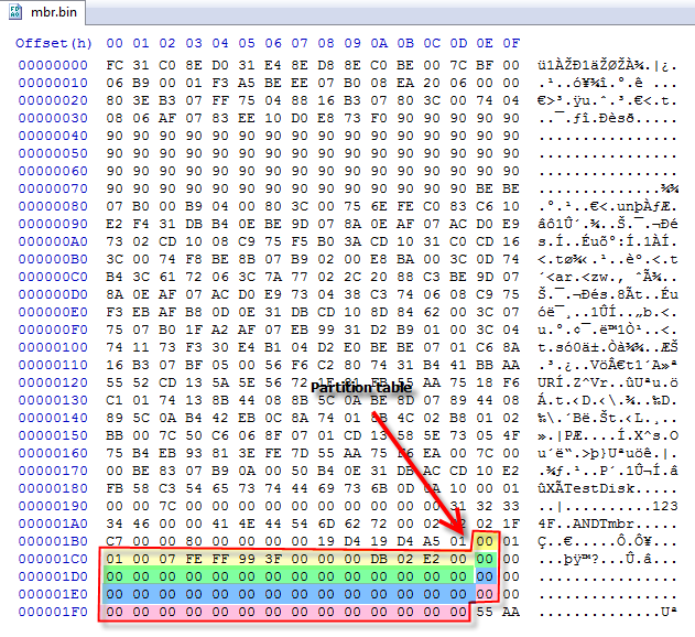 Hxd Freeware Hex Editor And Disk Editor