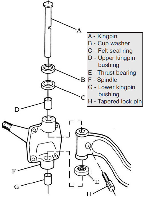 Kingpin truk Hyundai Solusi Truk Hyundai Anda