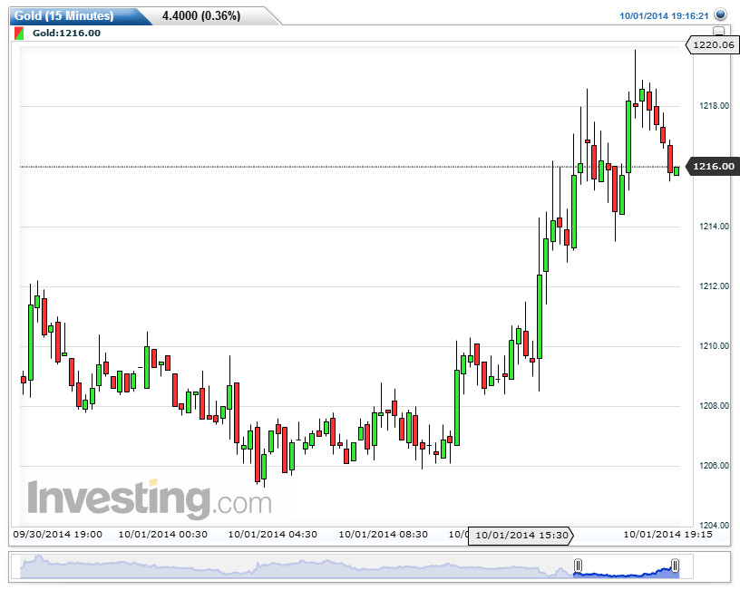 Jj forex