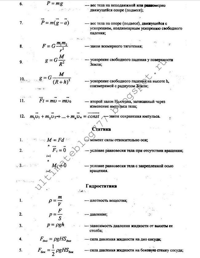 Основные формулы по физике с пояснениями 7-11 класс