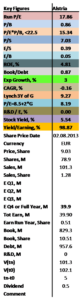 Containing values of P/E, P/B, ROE as well as dividend