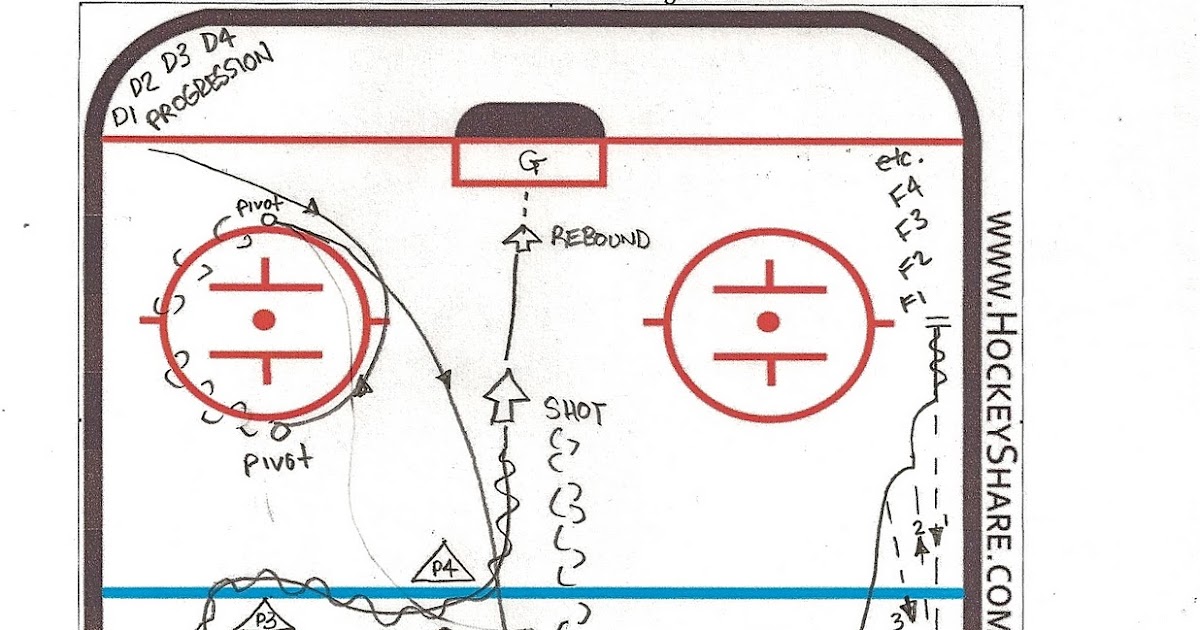Hockey & Everything Else 1/2 Ice WarmUp Drill