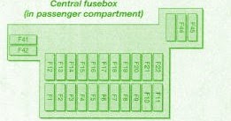 FORD Fuse Box Diagram: Fuse Box Ford 1997 Mondeo Mk5 Central Diagram