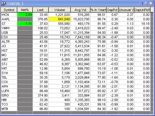 Stock options usa