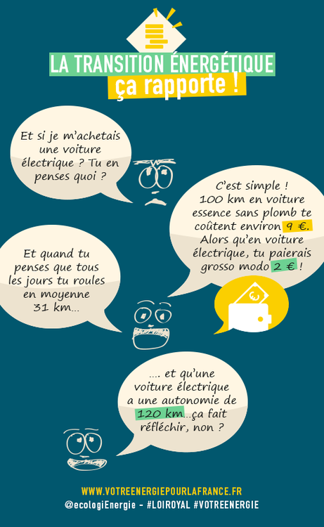 http://www.votreenergiepourlafrance.fr/post/103122051043/la-transition-energetique-au-quotidien