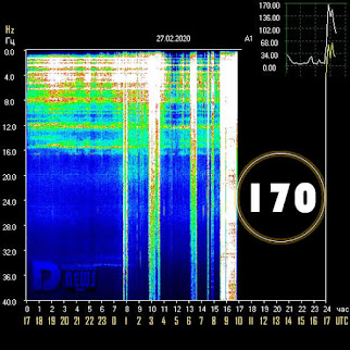 WOW! Schumann Resonanz am 27.02.2020 - Eine Spitze von 170 Hz!!!