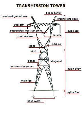 Transmission Tower - Electrical Engineering Books